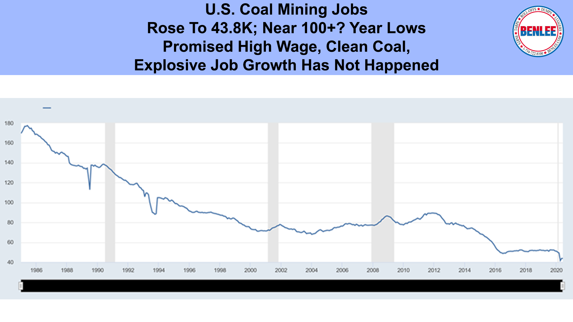 U.S. Coal Mining Jobs